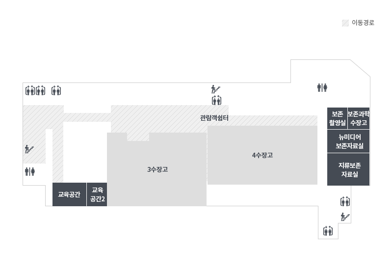 2층에는 관람객 쉼터, 보이는 수장고(국립현대미술관 소장품/ visible storage)가 있습니다. 1층 입구쪽 엘리베이터를 타고 2층으로 이동하여 엘리베이터를 내리면 바로 앞에 비상계단과 화장실, 수유실이 있습니다. 엘리베이터를 내려 오른쪽의 옆 공간으로 이동하면 정면에 관람객 쉼터가 보이며, 오른쪽에 교육공간 1,2가 있습니다. 관람객쉼터로 이동하다보면 오른편에 3수장고와 4수장고가 있습니다. 관람객쉼터를 지나 건물 끝으로 이동하면 보존촬영실, 보존과학수장고, 뉴미디어보존처리실,지류보존처리실이 있습니다. 이 곳에도 엘리베이터, 비상계단, 화장실이 있습니다.