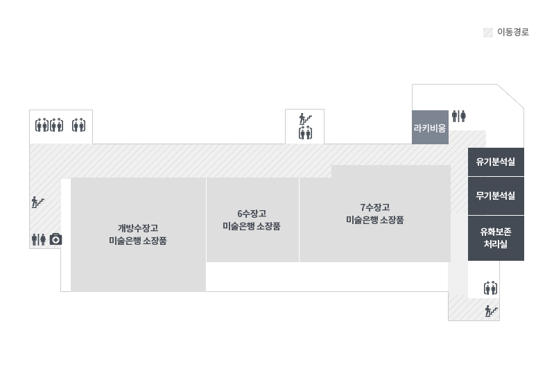 3층에는 개방수장고(미술은행 소장품/ open storage), 보이는 수장고(미술은행 소장품/ visible storage), 보이는 보존과학실(유화, 유기분석, 무기분석), 라키비움(Larchiveum)이  있습니다. 2층 입구쪽 엘리베이터를 통해서 3층으로 이동하여 엘리베이터를 내리면 맞은편에 비상계단, 화장실, 의무실이 있습니다. 엘리베이터 오른편 공간으로 이동하면 제일 처음 개방 수장고가 나오면 계속 직진을 하면 6수장고, 7수장고가 나옵니다. 건물 끝편에는 라키비움, 유기분석실, 무기분석실, 유화보전처리실이 있습니다.