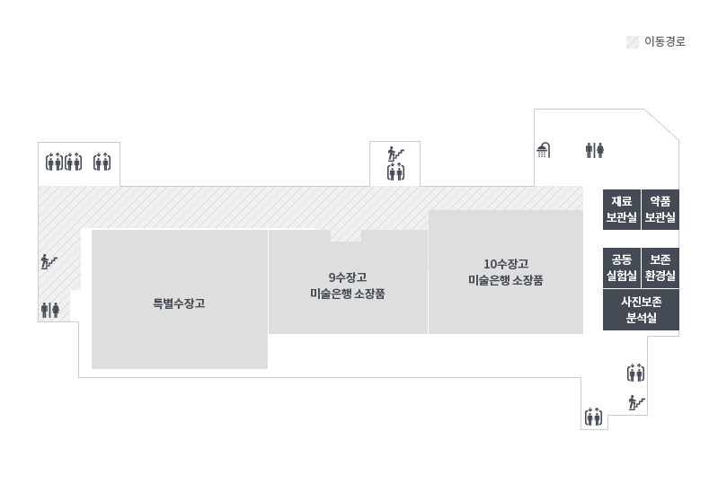 4층에는 특별수장고(국립현대미술관 소장품)가  있습니다. 3층 입구쪽 엘리베이터를 통해서 4층으로 이동하여 엘리베이터를 내리면 맞은편에 비상계단, 화장실이 있습니다. 엘리베이터 오른편 공간으로 이동하면 제일 처음특별수장고가 나오면 계속 직진을 하면 9수장고, 10수장고가 나옵니다. 건물 끝편에는 재료보관실, 약품보관실, 공동실험실, 보존실험실, 사진보존처리실이 있습니다.