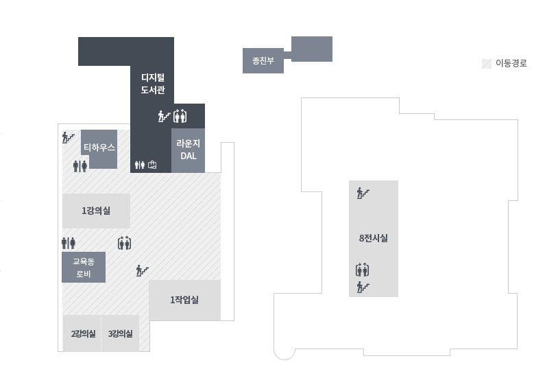 2층에는 디지털도서관, 티하우스, 라운지, 1강의실, 교육동로비, 1작업실, 아트팹랩, 2강의실, 3강의실, 8전시실, 종친부가 있습니다.
											2층은 주로 교육동을 활용되고 있으며 건물 가장 왼쪽에 1강의실이 있으며, 1강의실 위쪽으로 티하우스, 아래쪽으로 교육동 로비가 있습니다. 1강의실과 교육동로비 사이에 엘리베이터와 화장실이 있습니다. 교육동로비 아래쪽으로 2강의실과 3강의실이 나란히 있으며, 3강의실 오른쪽으로 1작업실(아트팹랩)이 있습니다. 1작업실과 3강의실 사이에는 비상계단이 있습니다. 1강의실 위쪽에 있는 티하우스 앞에는 화상실과 비상계단이 있으며, 티하우스 오른쪽으로 디지털도서관과 라운지 DAL이 있습니다. 디지털도서관 내부에는 화장실, 엘리베이터, 매표소, 물품보관실, 비상계단이 있습니다. 건물밖에는 종친부가 있으며, 오른쪽 건물에 8전시실이 있습니다. 8전시실 안에는 비상계단, 엘리베이터가 있습니다.