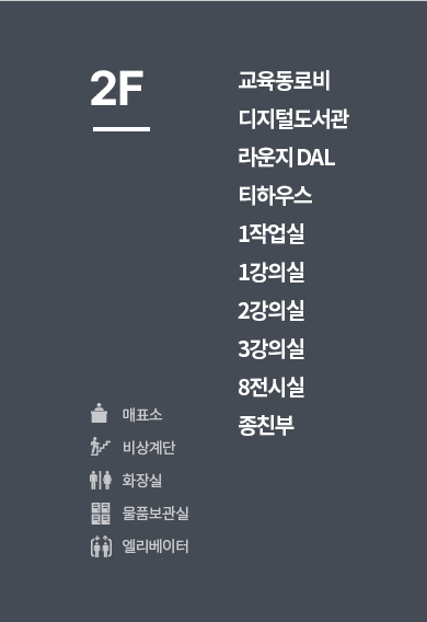 매표소, 엘리베이터, 비상계단, 화장실, 물품보관실 인포그래픽 설명이 있습니다. 2층에 있는 시설안내로 교육동로비, 디지털도서관, 라운지DAL, 티하우스, 1작업실(아트랩랩), 1강의실, 2강의실, 3강의실, 8전시실, 종친부에 대해서 설명하고 있습니다.
