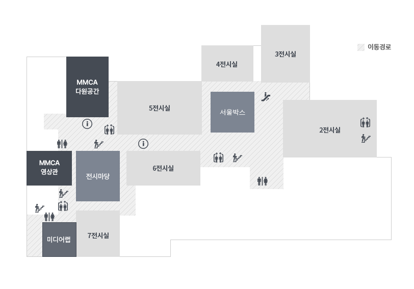 지하1층에는 MMCA영상관, MMCA다원공간, 2~7 전시실, 미디어랩, 전시마당, 서울박스가 있습니다. 지하1층 오른쪽에 2전시실이 있으며 2전시실 기준으로 시계 반대방향으로 3전시실, 4전시실, 5전시실이 있습니다. 5전시실 왼쪽에는 MMCA다원공간, 맞은편에는 6전시실이 있습니다. 6전시실 왼쪽으로 전시마당이 있으며, 전시마당을 기준으로 왼쪽에는 MMCA영상관전시실, 맞은편에 7전시실과 미디어랩이 있습니다. 안내데스크는 MMCA다원공간과 6전시실앞에 2곳이 있으며, 엘리베이터는 5전시실, 6전시실, 전시마당 옆, 2전시실 안에 있습니다. 화장실은 MMCA영상관 옆과, 미디어랩 옆에 2곳이 있습니다. 에스컬레이터는 2전시실 앞에 1개가 운영되고 있습니다.