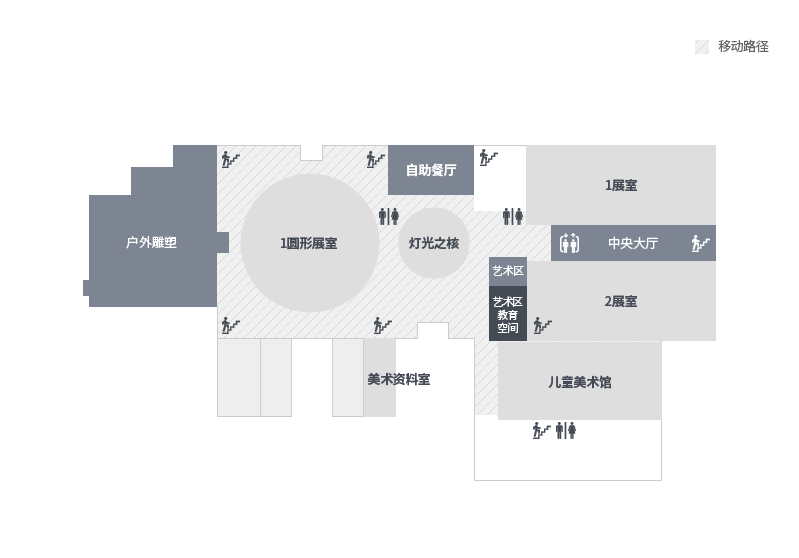 과천관 1층에는 옥외조각장, 1원형전시실, 카페테리아, 램프코어, 미술관자료실, 2전시실, 중앙홀, 1전시실, 어린이미술관이 있습니다. 건물밖 옥외조각상을 지나 과천관에 들어오면 정면에 1원형전시실이 있습니다. 양 옆으로는 비상계단이 있으며, 오른편에 화장실이 있습니다. 1원형전시실을 돌아 왼편으로 카페테리와와 정면에 램프코어, 오른편에미술관자료실이 있습니다. 미술관자료실과 카페테리아 앞에는 비상계단이 있으며, 램프코어 앞에는 화장실이 있습니다. 램프코어를 지나 뒤편으로 이동하면 왼쪽 위쪽부터 2전시실, 중앙홀, 아트존, 교육공간, 1전시실, 어린이미술관이 있습니다. 중아홀과 전시실에는 비상계단이 있으며, 2전시실 밖과 어린이미술과 밖에는 화장실이 있습니다.