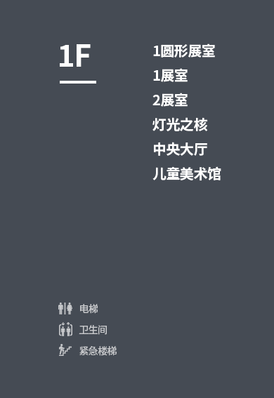 엘리베이터, 비상계단, 화장실에 대한 인포그래픽 설명이 있습니다. 1층에 있는 시설안내로 옥외조각장, 1원형전시실, 카페테리아, 램프코어, 미술관자료실, 2전시실, 중앙홀, 1전시실, 어린이미술관에 대해서 설명하고 있습니다.