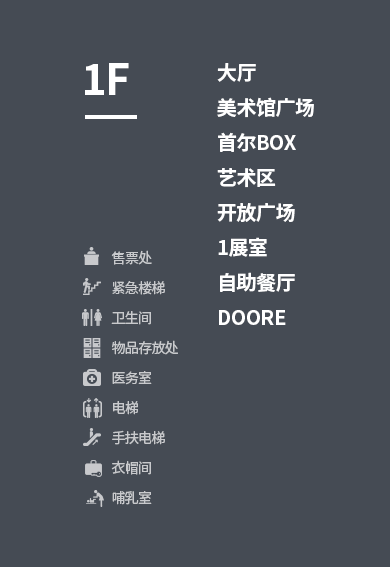 매표소, 엘리베이터, 비상계단, 에스컬레이터, 화장실, 코트룸, 물품보관실, 수유실, 의무실에 대한 인포그래픽 설명이 있습니다. 1층에 있는 시설안내로 1전시실, 로비, 아트존, 서울박스, 카페테리아, 미술관마당, 푸드코드, 열린마당에 대해서 설명하고 있습니다.