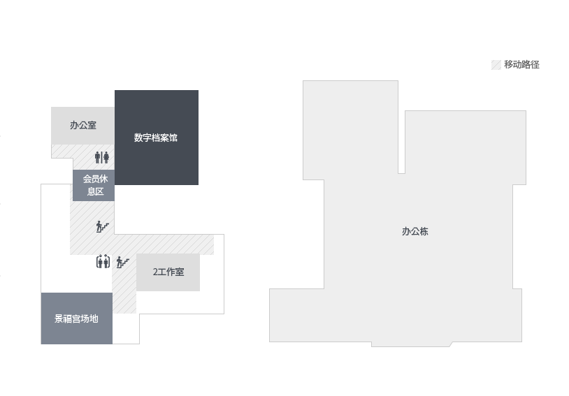 3층에는 세미나실1,2,3, 멤버십라운지, 디지털아카이브, 2작업실, 경복궁마당이 있습니다. 3층의 건물 가장 왼쪽에 세미나실 1~3 이 있으며, 바로 옆에는 디지털아카이브가 있습니다. 세미나실과 디지털아카이브 사이에 화장실이 있으며, 디지털아카이브 내부에 비상계단과 엘리베이터가 있습니다. 세미나실 맞은편에 멤버십라운지가 있습니다. 멤버십라운지 맞은편에 경복궁마당이 있으며, 멤버십과 경복궁마당 사이에 비상계단과, 엘리베이터가 있으며, 경복궁마당 왼편으로 2작업실(아트팹랩)이 있습니다. 맞은편 건물은 사무동으로 활용되고 있습니다.