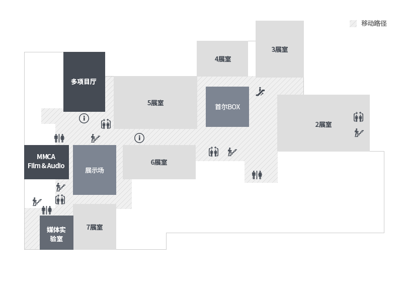 지하1층에는 MMCA필름앤비디오, 멀티프로젝트홀, 2~7 전시실, 미디어랩, 전시마당, 서울박스가 있습니다. 지하1층 오른쪽에 2전시실이 있으며 2전시실 기준으로 시계 반대방향으로 3전시실, 4전시실, 5전시실이 있습니다. 5전시실 왼쪽에는 멀티프로젝트홀, 맞은편에는 6전시실이 있습니다. 6전시실 왼쪽으로 전시마당이 있으며, 전시마당을 기준으로 왼쪽에는 MMCA필름앤비디오전시실, 맞은편에 7전시실과 미디어랩이 있습니다. 안내데스크는 멀티프로젝트홀과 6전시실앞에 2곳이 있으며, 엘리베이터는 5전시실, 6전시실, 전시마당 옆, 2전시실 안에 있습니다. 화장실은 MMCA필름앤비디오 옆과, 미디어랩 옆에 2곳이 있습니다. 에스컬레이터는 2전시실 앞에 1개가 운영되고 있습니다.