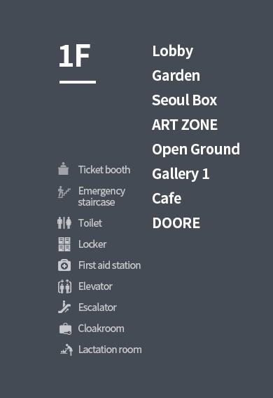 매표소, 엘리베이터, 비상계단, 에스컬레이터, 화장실, 코트룸, 물품보관실, 수유실, 의무실에 대한 인포그래픽 설명이 있습니다. 1층에 있는 시설안내로 1전시실, 로비, 아트존, 서울박스, 카페테리아, 미술관마당, 푸드코드, 열린마당에 대해서 설명하고 있습니다.