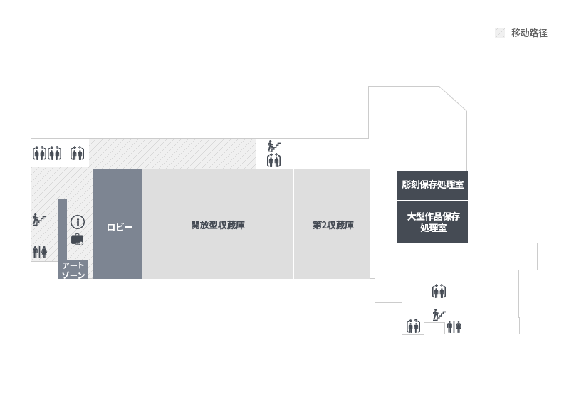 1층에는 안내데스크, 아트존,개방수장고(국립현대미술관 소장품/ open storage), 보이는 수장고(국립현대미술관 소장품/ visible storage)이 있습니다. 1층 입구로 들어오면 로비가 있으며, 로비 왼편에 아트존과 안내데스크, 물품보관소가 있습니다. 로비 오른편에는 개방수장고가 있습니다. 로비 끝쪽 왼편에는 엘레베이터가 3개가 운영되고 있으며, 왼쪽 안쪽으로 화장실과 비상계단이 있습니다.
											개방수장고를 끼고 오른편으로 이동하면 엘리베이터와 비상계단이 있으며, 더 지나면 우측에 2수장고가 있습니다. 2수장고를 지나 앞으로 조금 더 이동하면 조각보존처리실과 대형작품 보존처리실이 있습니다. 대형보존처리실 아래쪽으로 엘리베이터, 화장실, 비상계단이 있습니다.