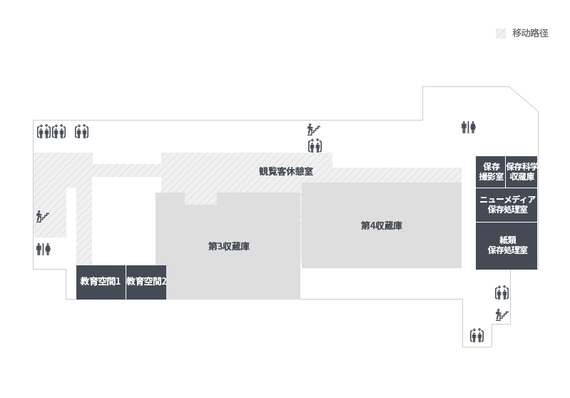 2층에는 관람객 쉼터, 보이는 수장고(국립현대미술관 소장품/ visible storage)가 있습니다. 1층 입구쪽 엘리베이터를 타고 2층으로 이동하여 엘리베이터를 내리면 바로 앞에 비상계단과 화장실, 수유실이 있습니다. 엘리베이터를 내려 오른쪽의 옆 공간으로 이동하면 정면에 관람객 쉼터가 보이며, 오른쪽에 교육공간 1,2가 있습니다. 관람객쉼터로 이동하다보면 오른편에 3수장고와 4수장고가 있습니다. 관람객쉼터를 지나 건물 끝으로 이동하면 보존촬영실, 보존과학수장고, 뉴미디어보존처리실,지류보존처리실이 있습니다. 이 곳에도 엘리베이터, 비상계단, 화장실이 있습니다.