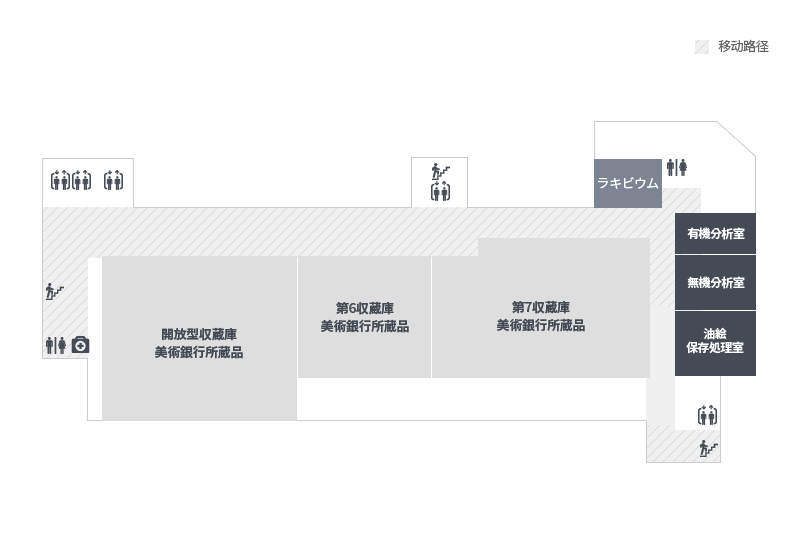 3층에는 개방수장고(미술은행 소장품/ open storage), 보이는 수장고(미술은행 소장품/ visible storage), 보이는 보존과학실(유화, 유기분석, 무기분석), 라키비움(Larchiveum)이  있습니다. 2층 입구쪽 엘리베이터를 통해서 3층으로 이동하여 엘리베이터를 내리면 맞은편에 비상계단, 화장실, 의무실이 있습니다. 엘리베이터 오른편 공간으로 이동하면 제일 처음 개방 수장고가 나오면 계속 직진을 하면 6수장고, 7수장고가 나옵니다. 건물 끝편에는 라키비움, 유기분석실, 무기분석실, 유화보전처리실이 있습니다.