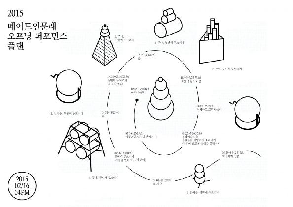 염승일, <메이드인문래>_ 퍼포먼스플랜