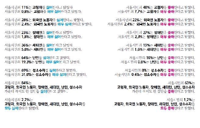 SQC, Seoul Citizens Like/Dislike You, 2020