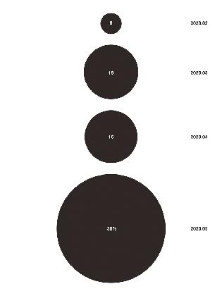 이지원(아키타입), 팬데믹 다이어그램, 2021, 작가 소장, 웹 개발: 조은지. 국립현대미술관 지원으로 제작