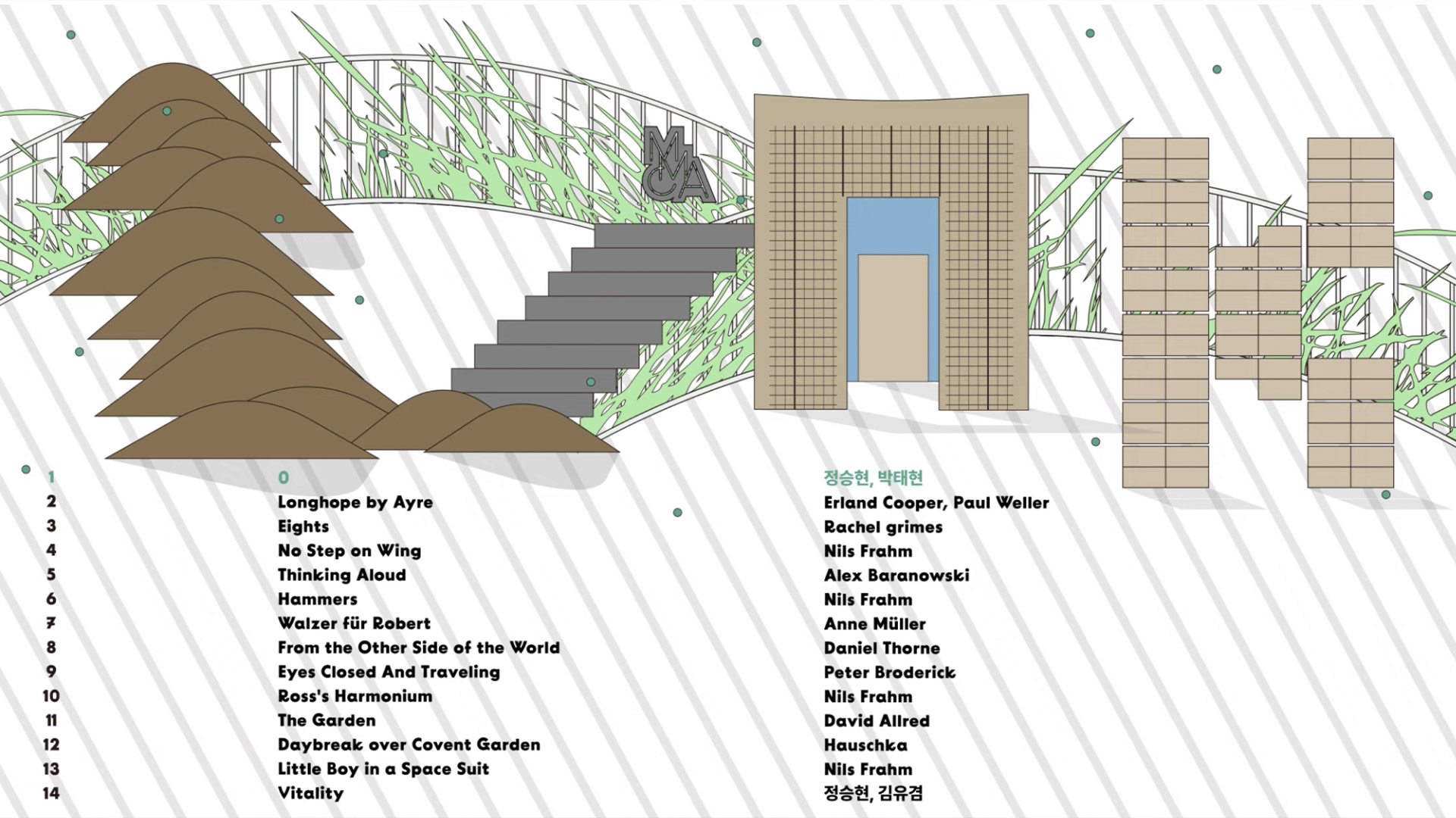 MMCA Gwacheon Project 2023: Link Playlist